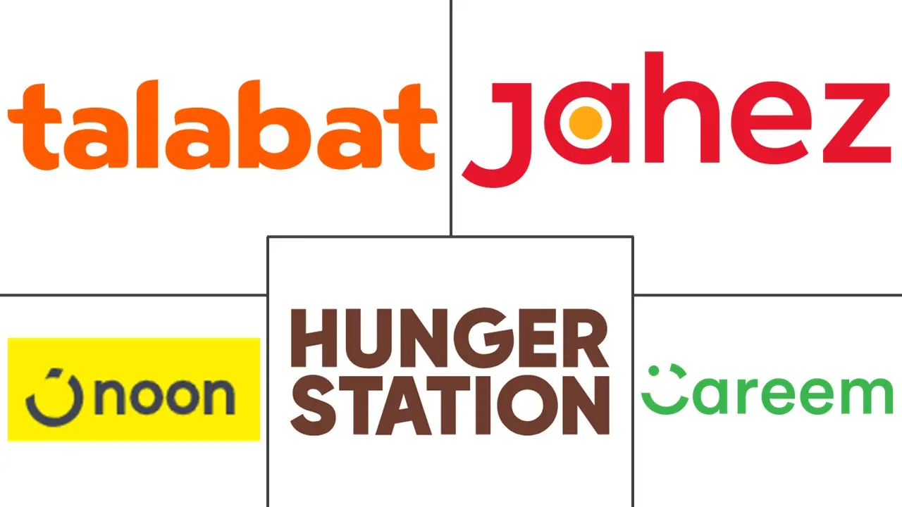 GCC 快速商务市场规模和份额