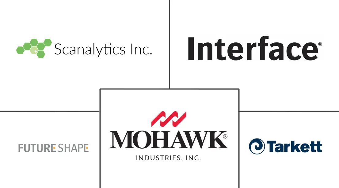 智能地板市场规模及份额