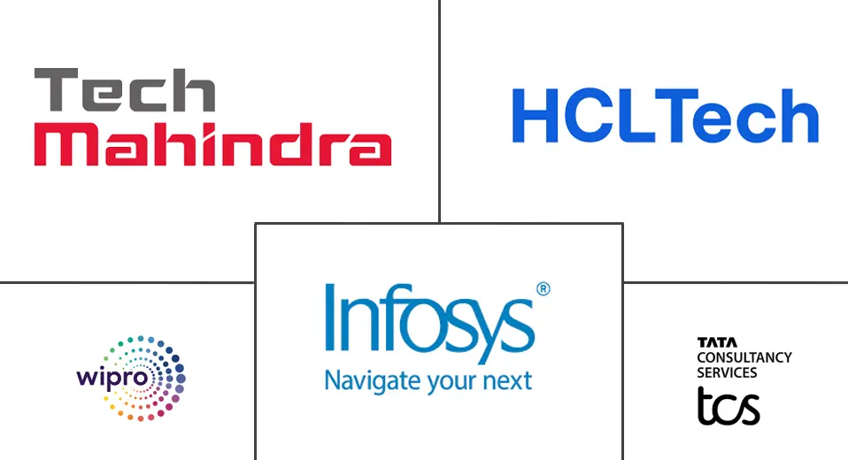 印度 IT 服务市场规模和份额