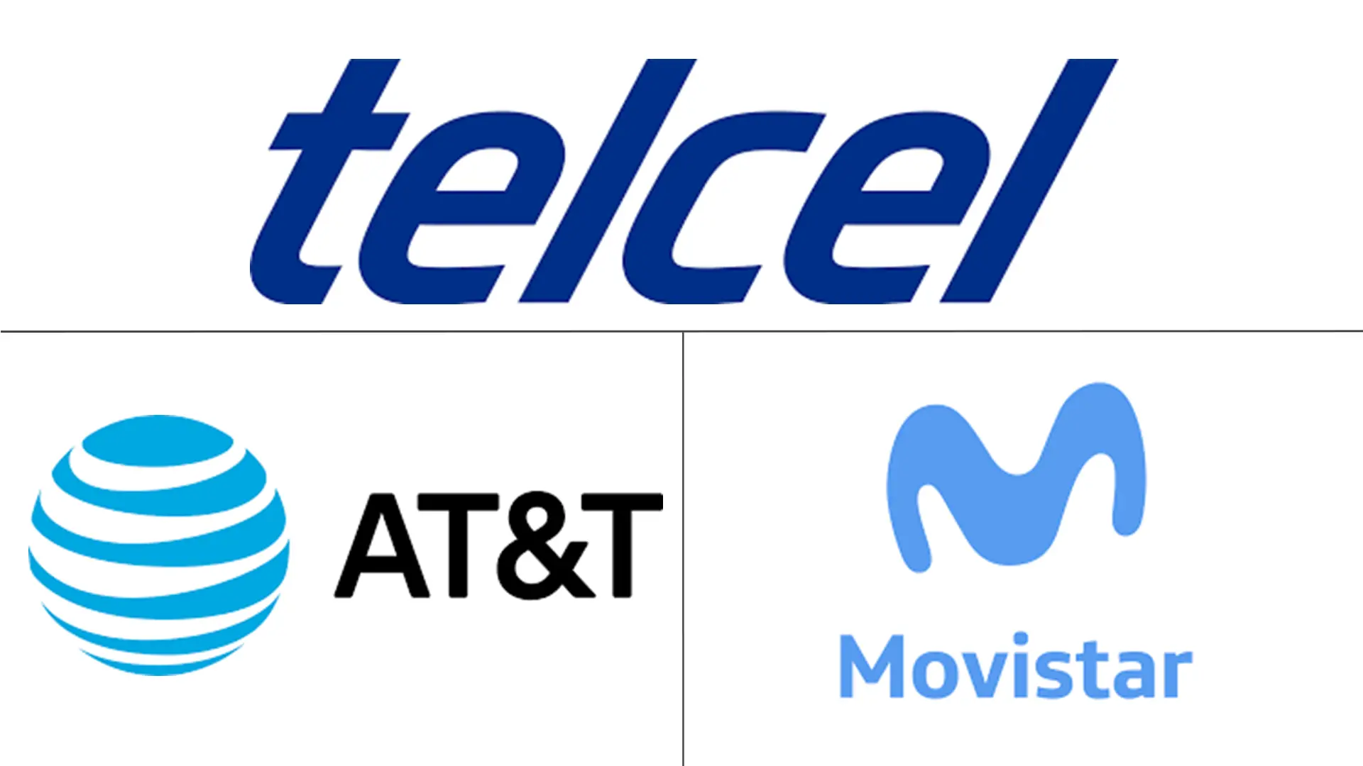 墨西哥电信 MNO 市场规模和份额