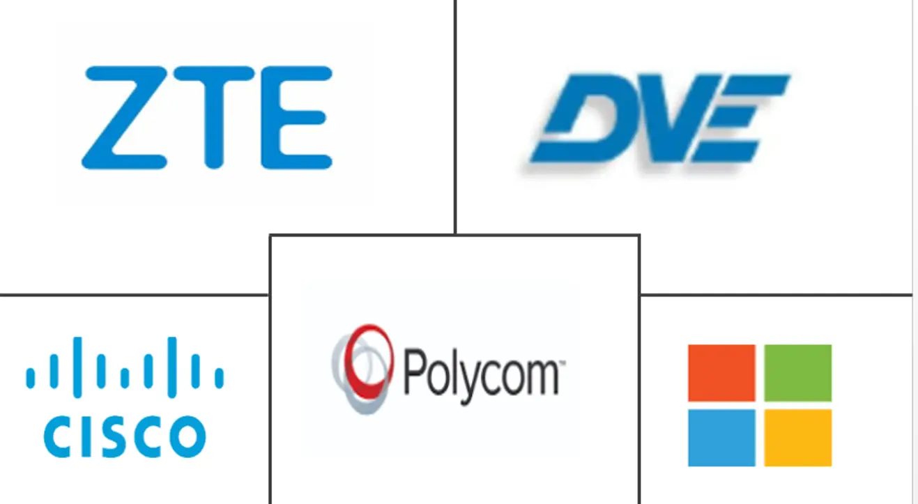 3D网真市场规模