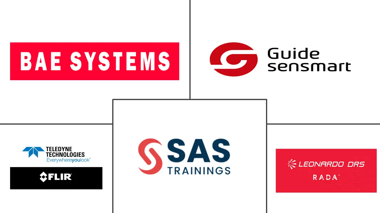 微测辐射热计市场规模和份额