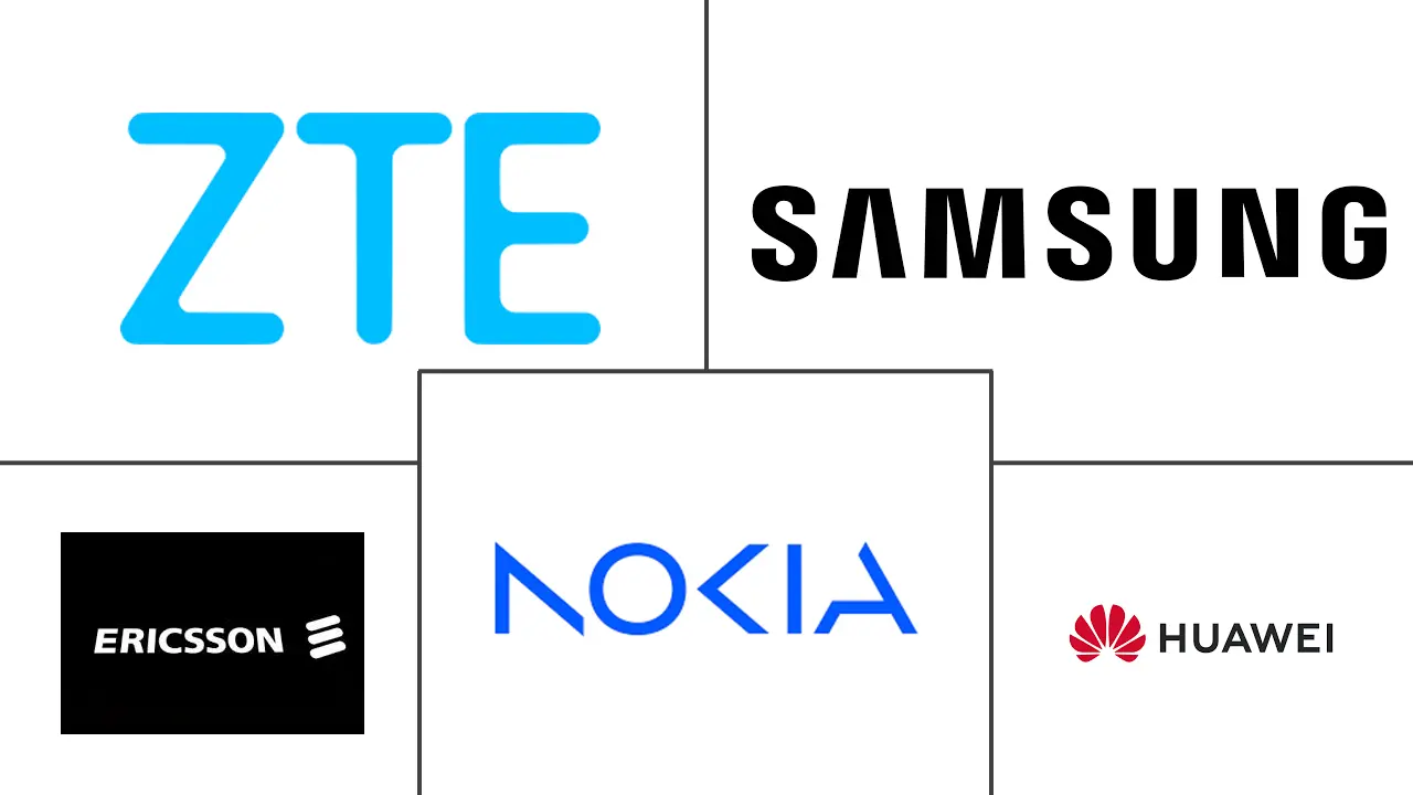 RAN 分析和监控市场规模和份额