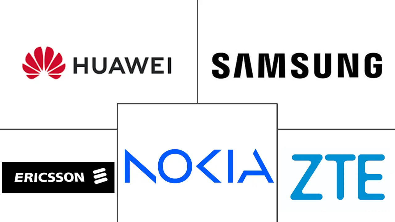 RAN智能控制器市场规模及份额