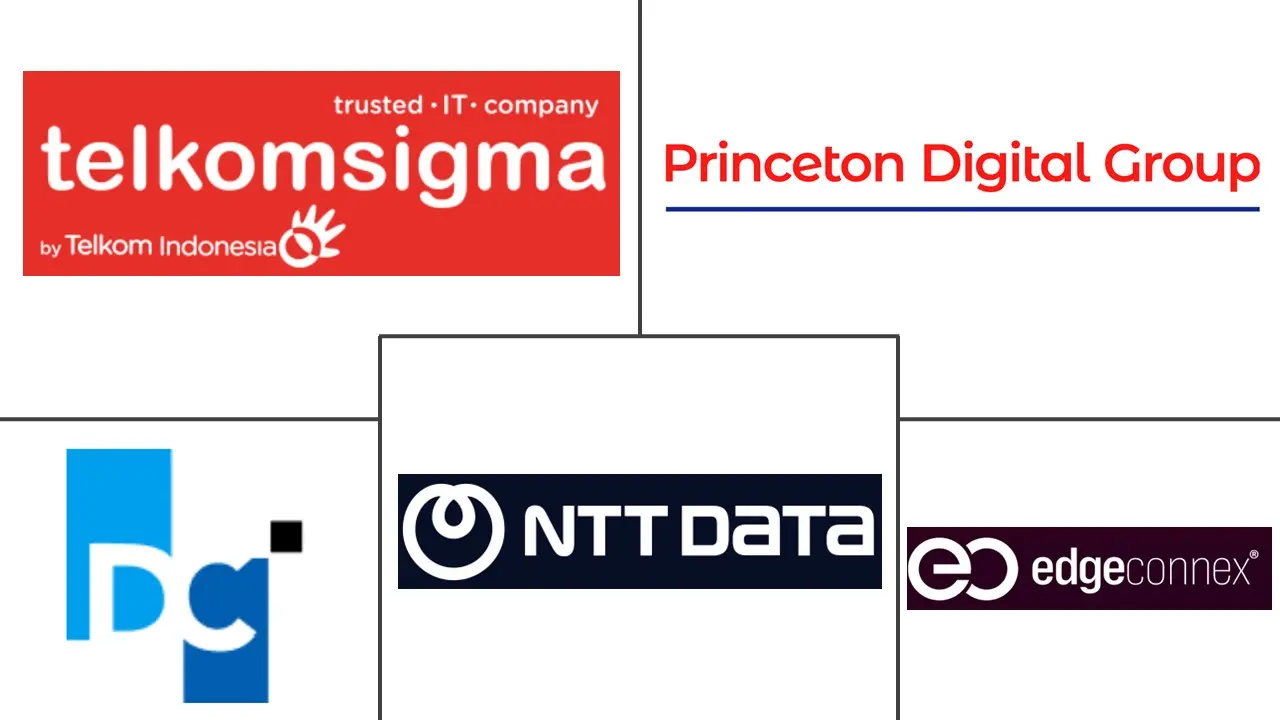 雅加达数据中心市场规模和份额