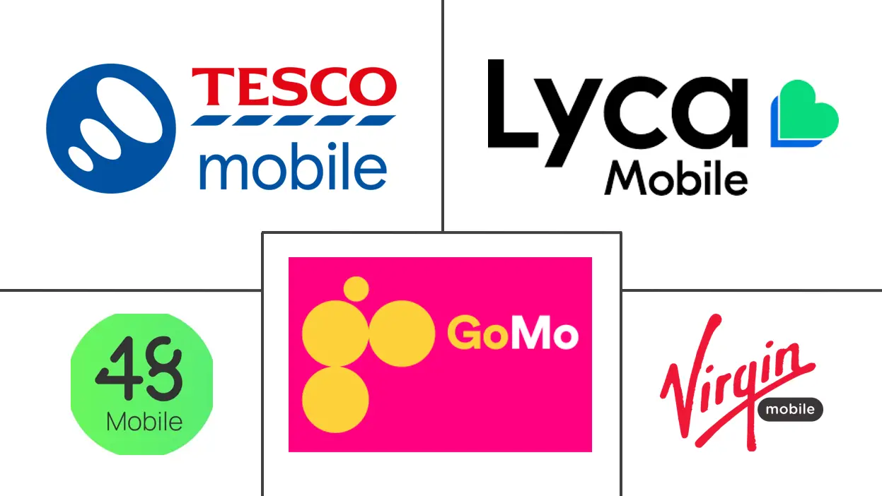 爱尔兰 MVNO 市场规模和份额