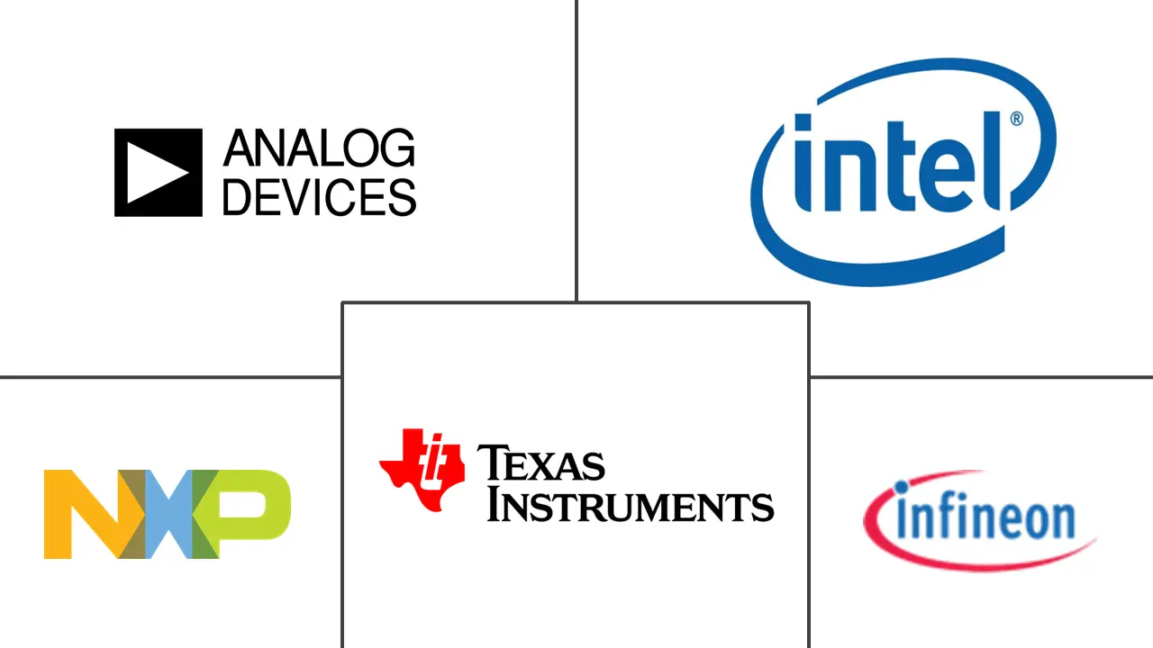 数字信号处理器市场规模和份额