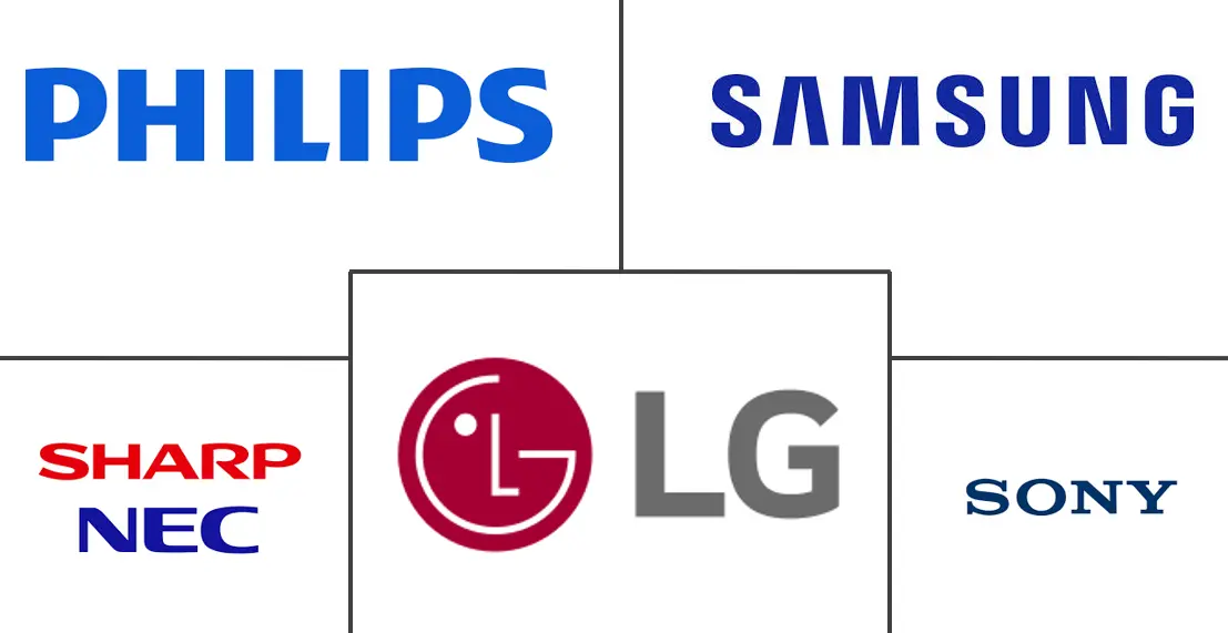 中东和非洲数字标牌市场规模和份额分析