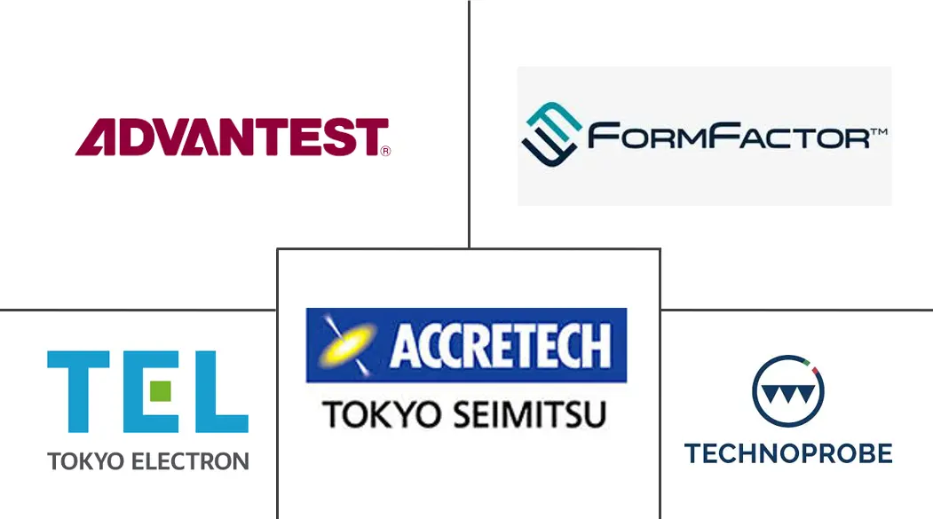 晶圆探针台市场规模和份额