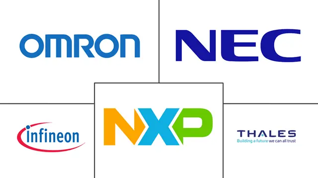 自动收费市场规模和份额