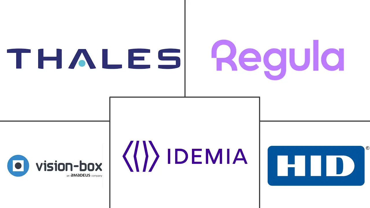 护照阅读器市场规模和份额