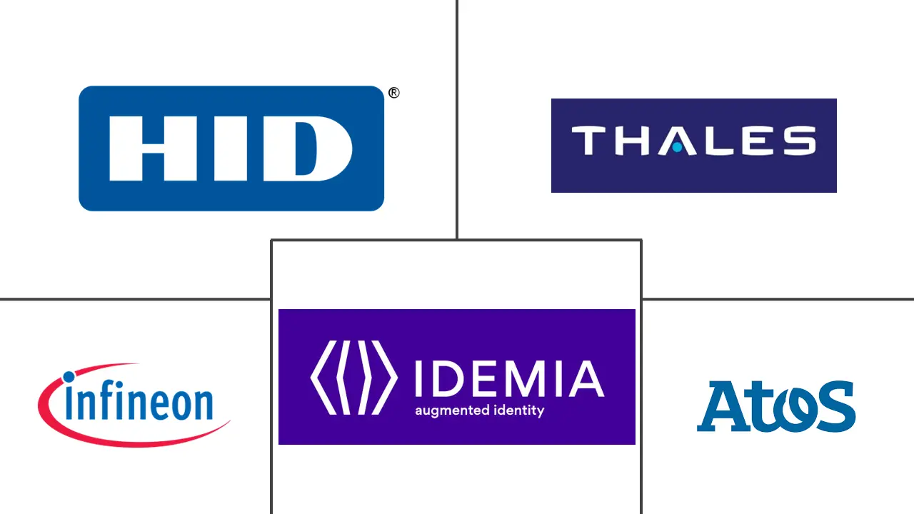 中东智能卡市场规模及份额