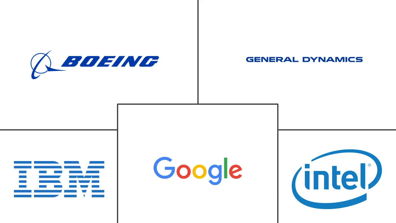 现代战争中的人工智能市场规模