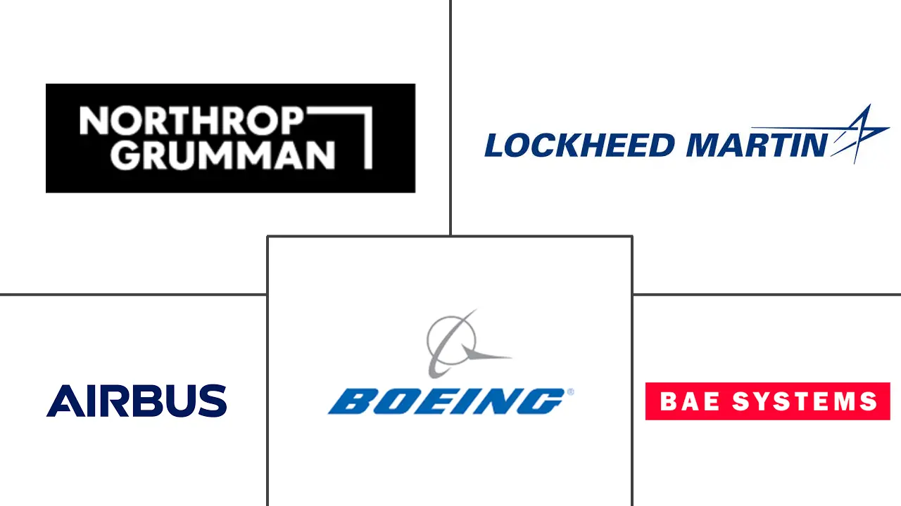 机载监控市场规模及份额