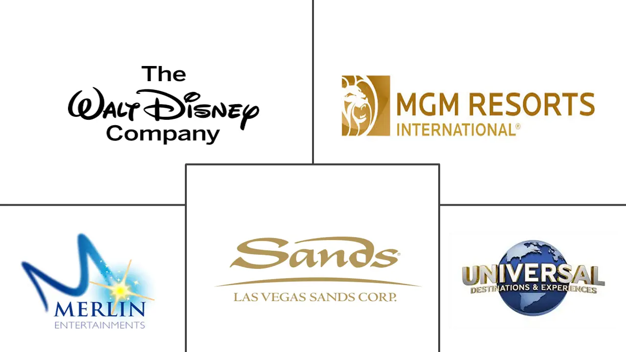 娱乐服务市场规模和份额