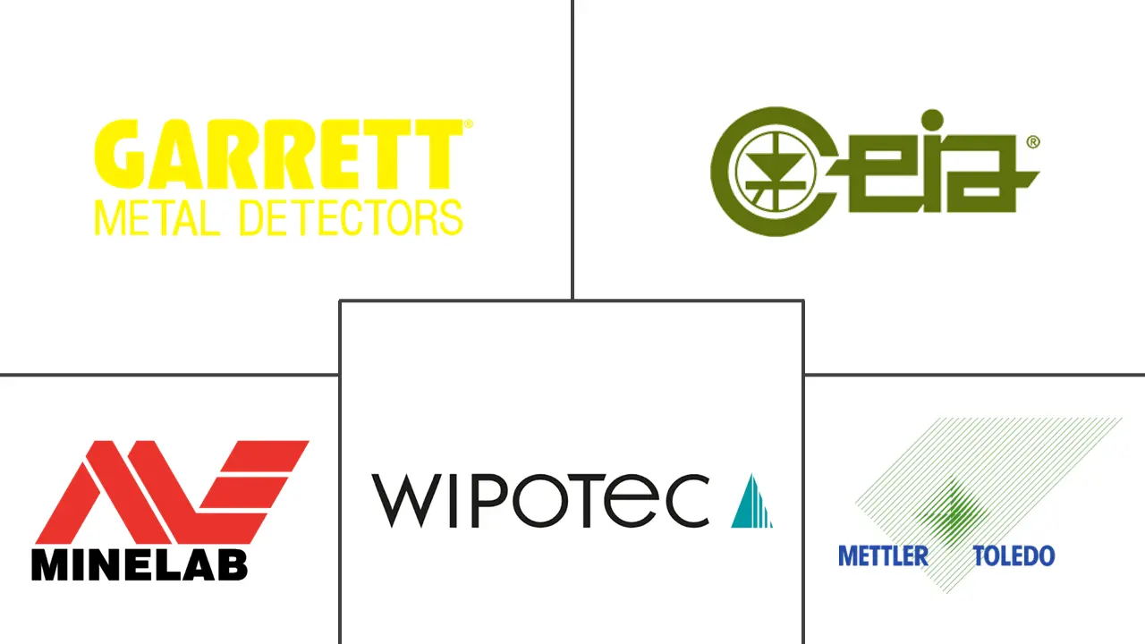 金属探测器市场规模