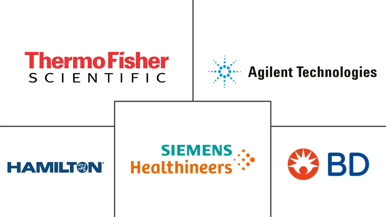 生物分析市场规模中的实验室自动化