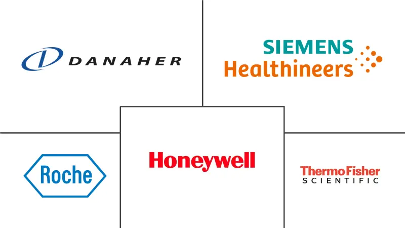 实验室自动存储和检索系统市场规模