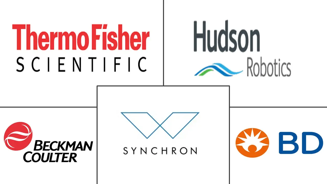 基因组学实验室自动化市场规模
