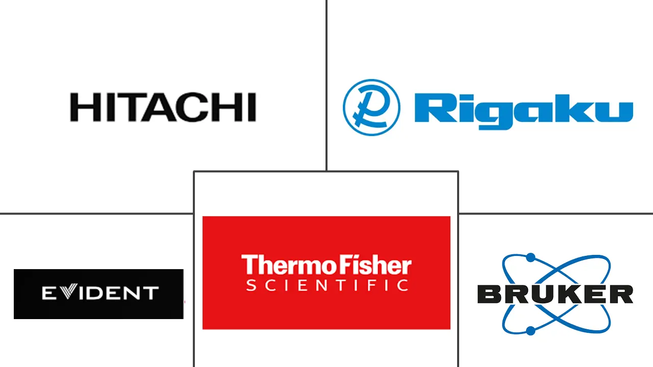 正材料识别市场规模和份额