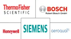 空气质量监测软件市场规模和份额