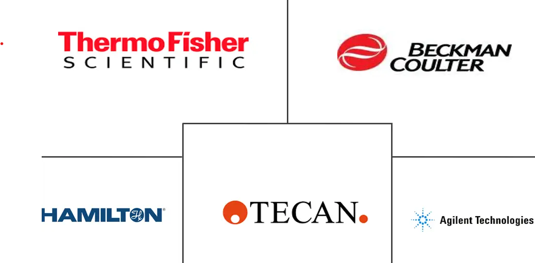 模块化实验室自动化市场规模和份额