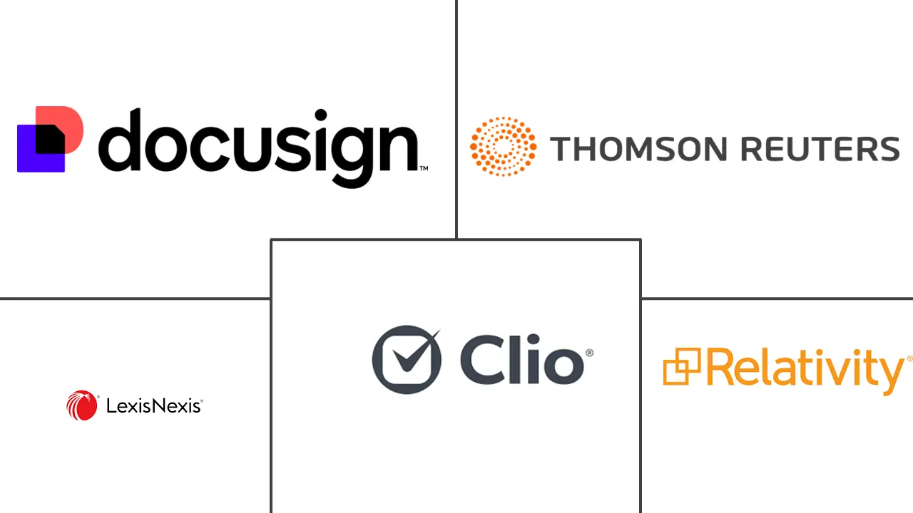 全球法律科技市场规模和份额