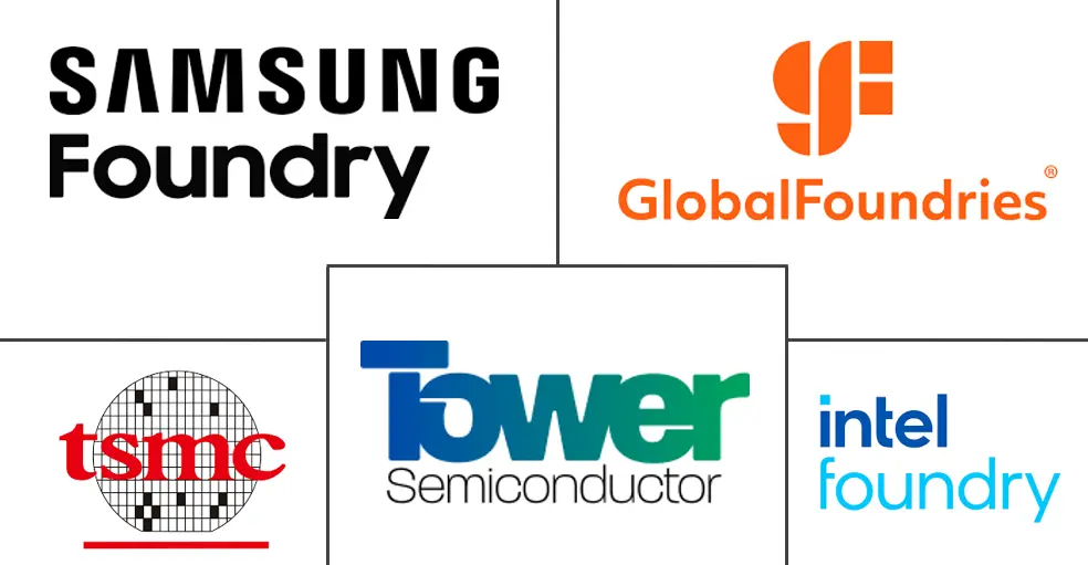 以色列半导体代工市场规模及份额