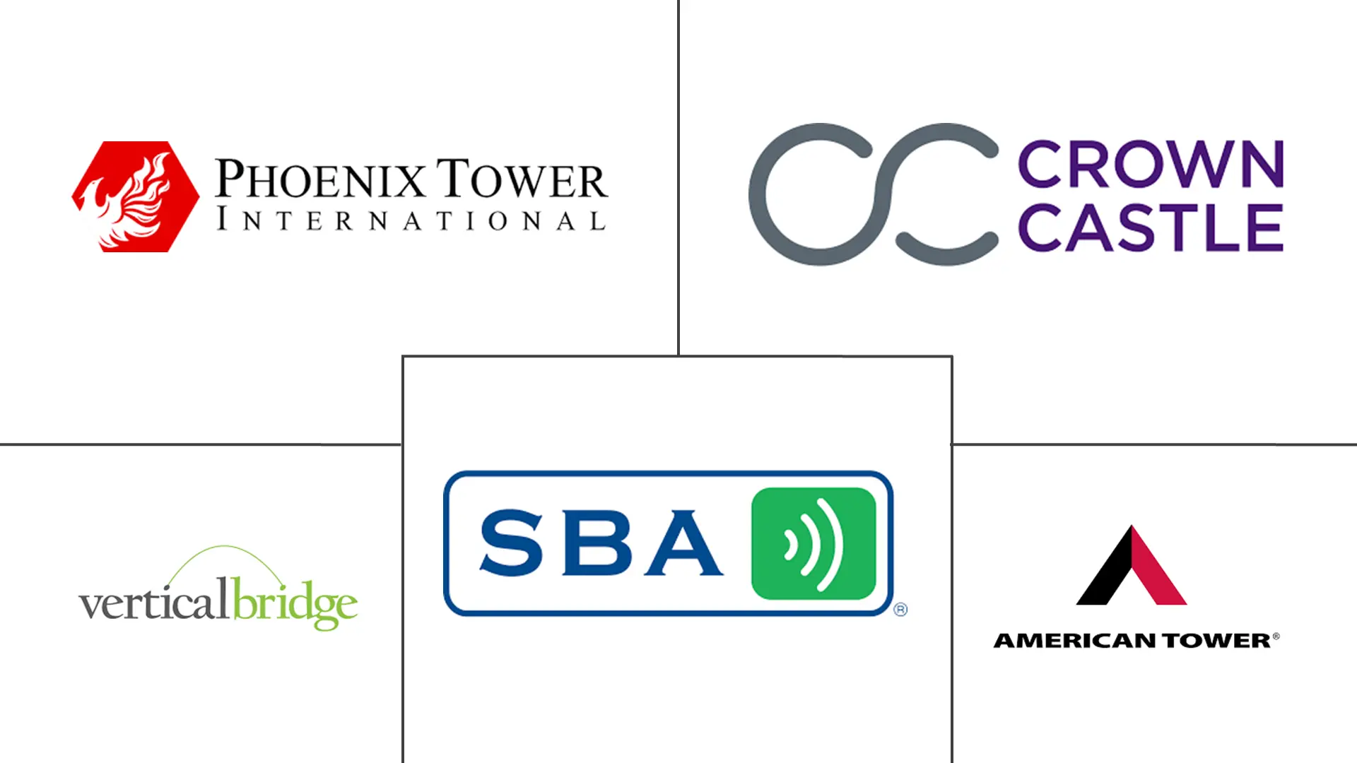 美国电信塔市场规模和份额分析