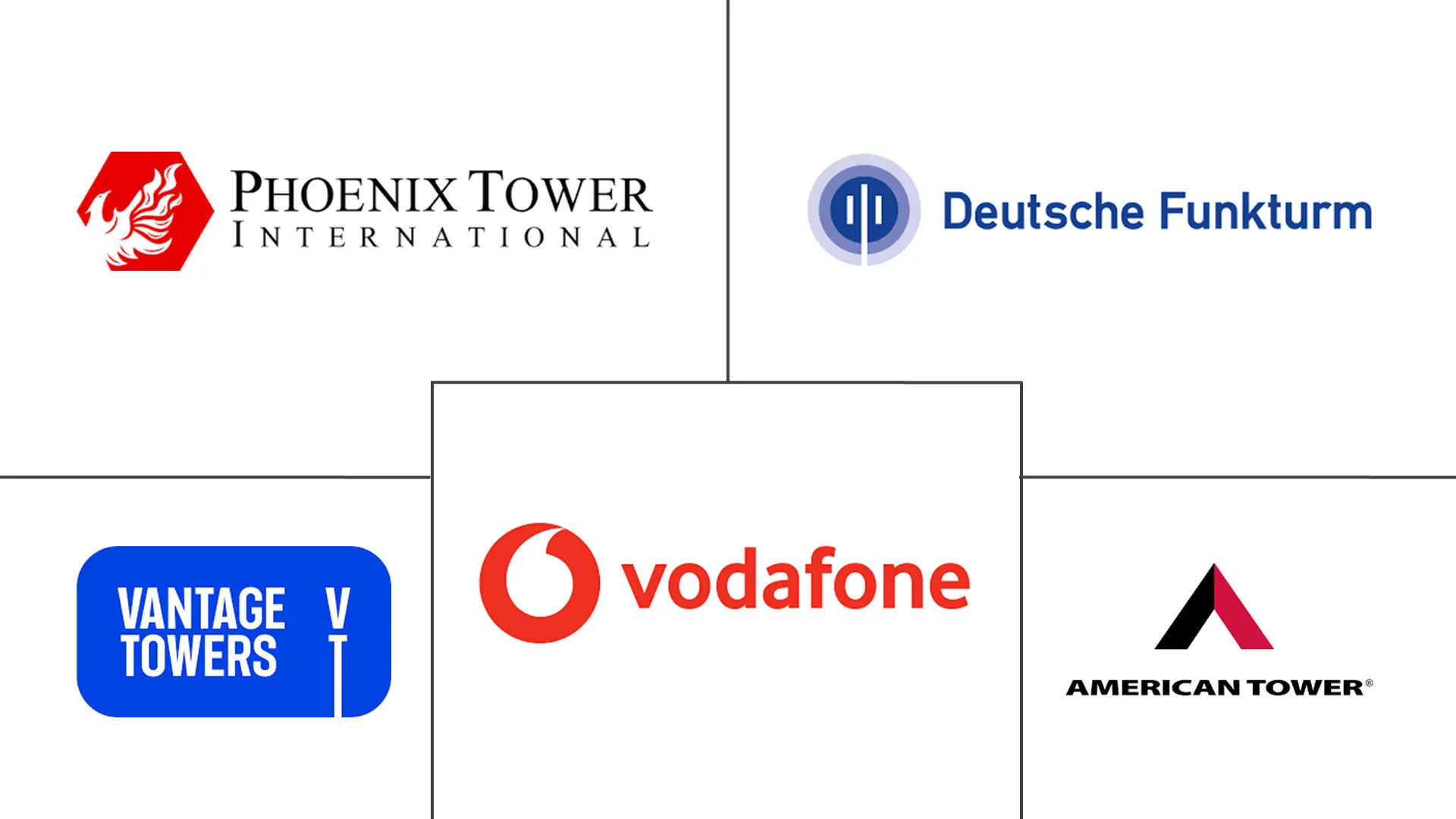 德国电信塔市场规模及份额