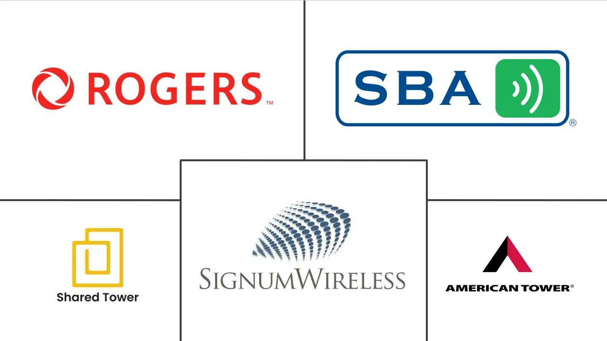 加拿大电信塔市场规模和份额