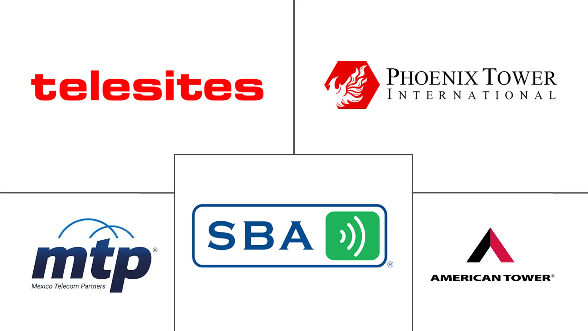 墨西哥电信塔市场规模和份额