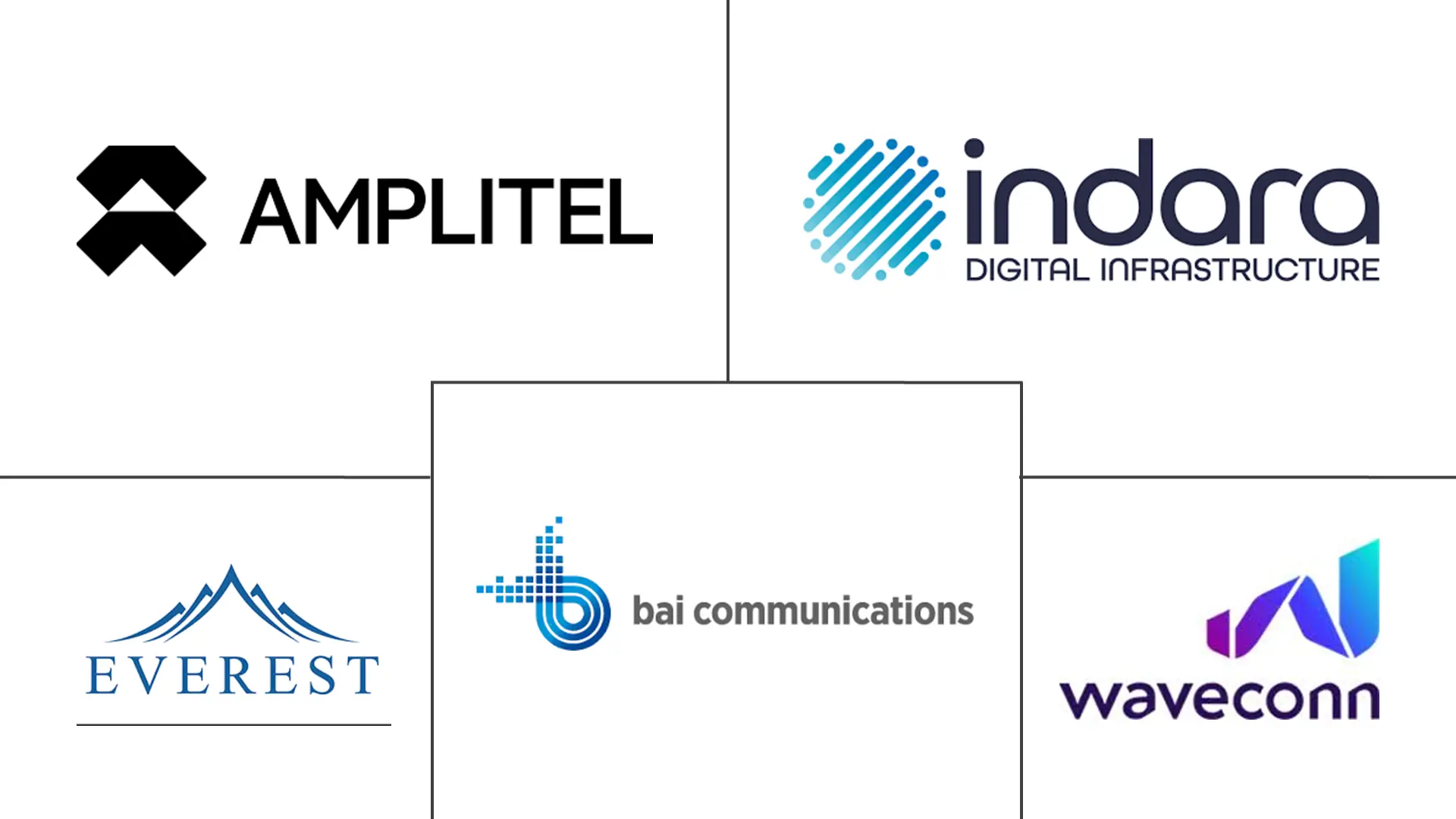 澳大利亚电信塔市场规模及份额