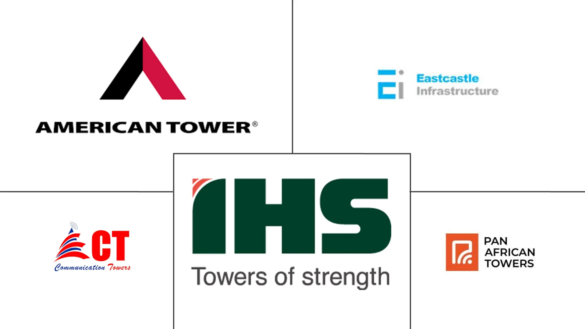 尼日利亚电信塔市场规模和份额