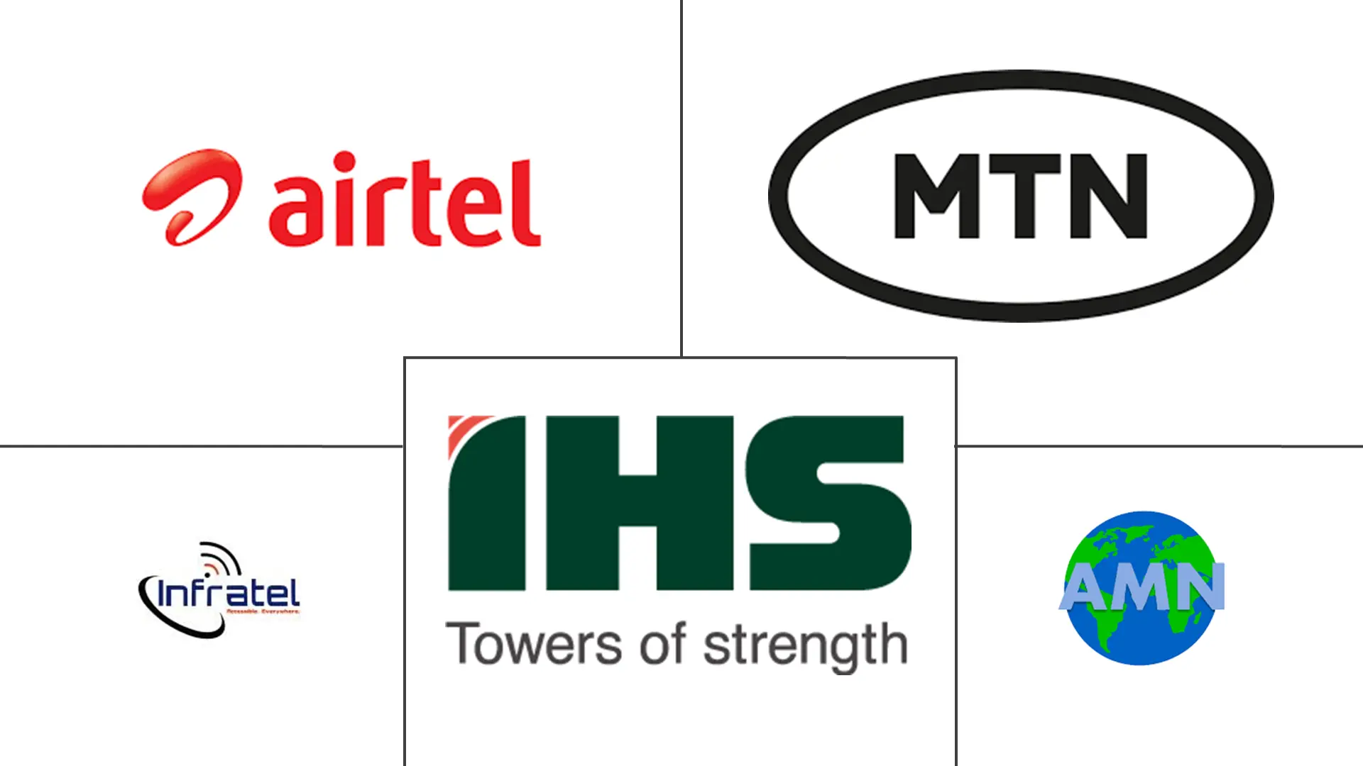 赞比亚电信塔市场规模和份额