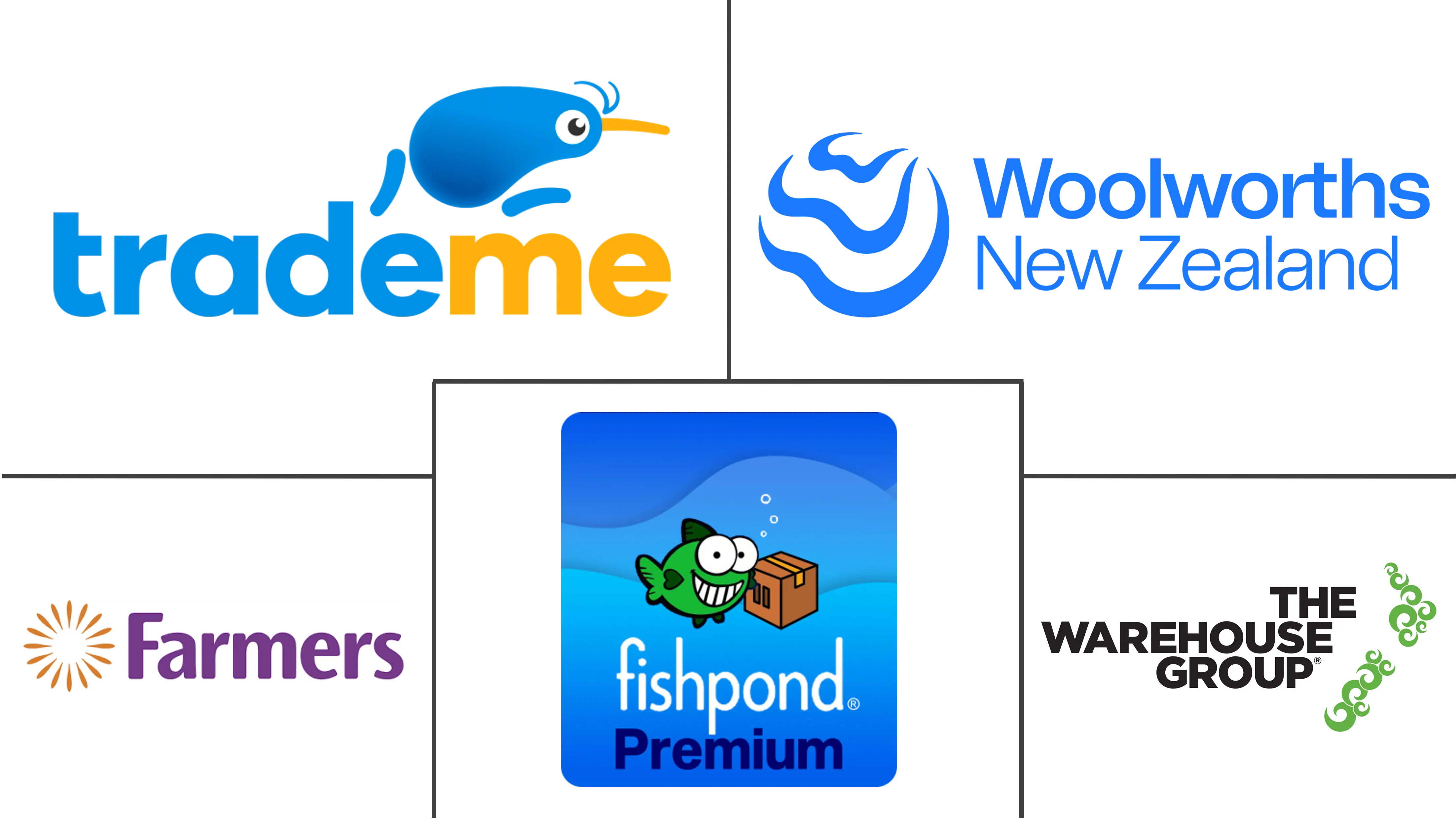 新西兰电子商务市场规模及份额