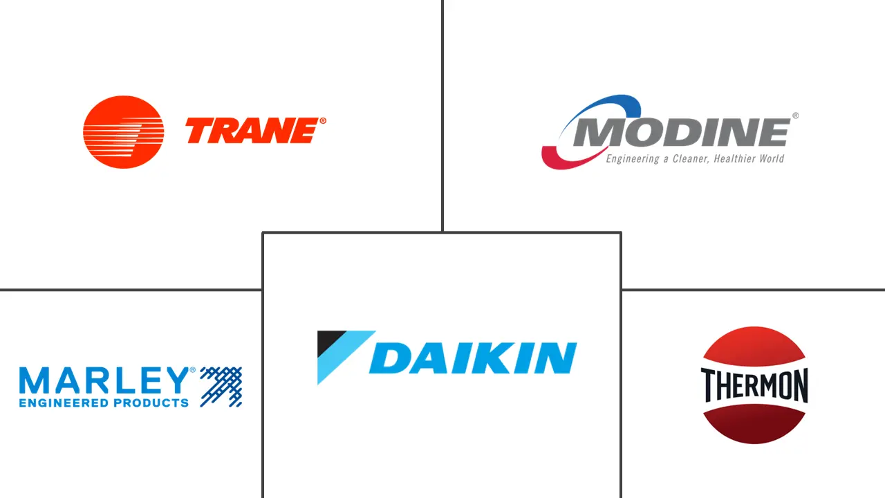 中东和非洲整体加热器市场规模