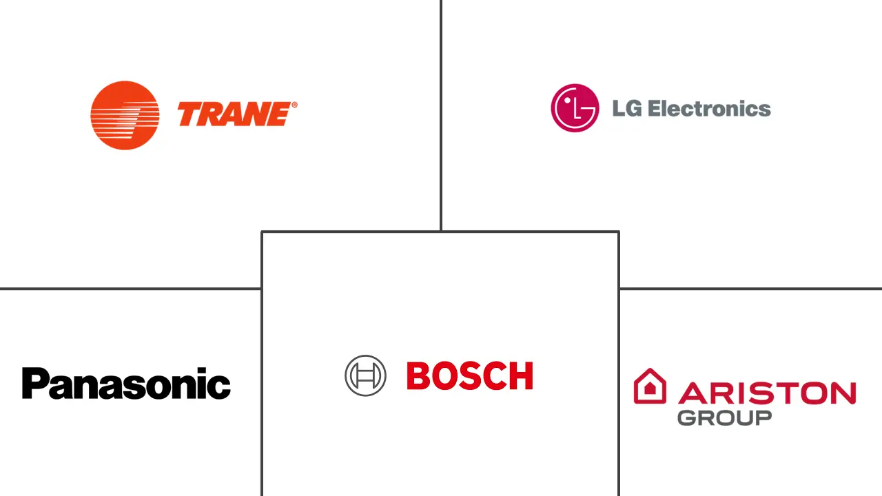 希腊暖通空调市场规模和份额