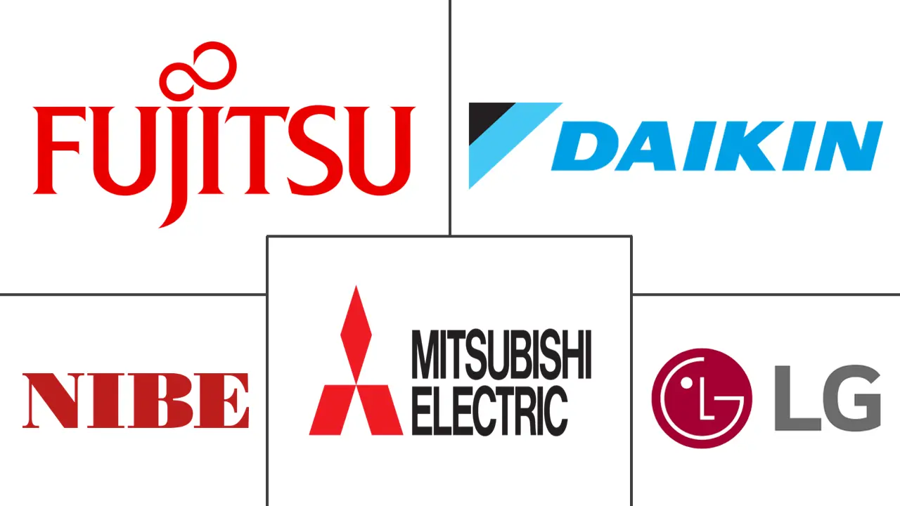 挪威热泵市场规模和份额