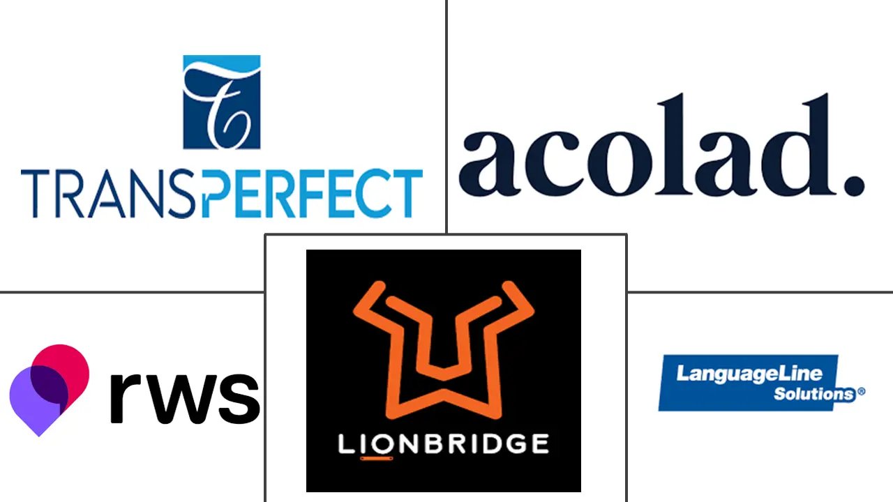 翻译服务市场规模和份额