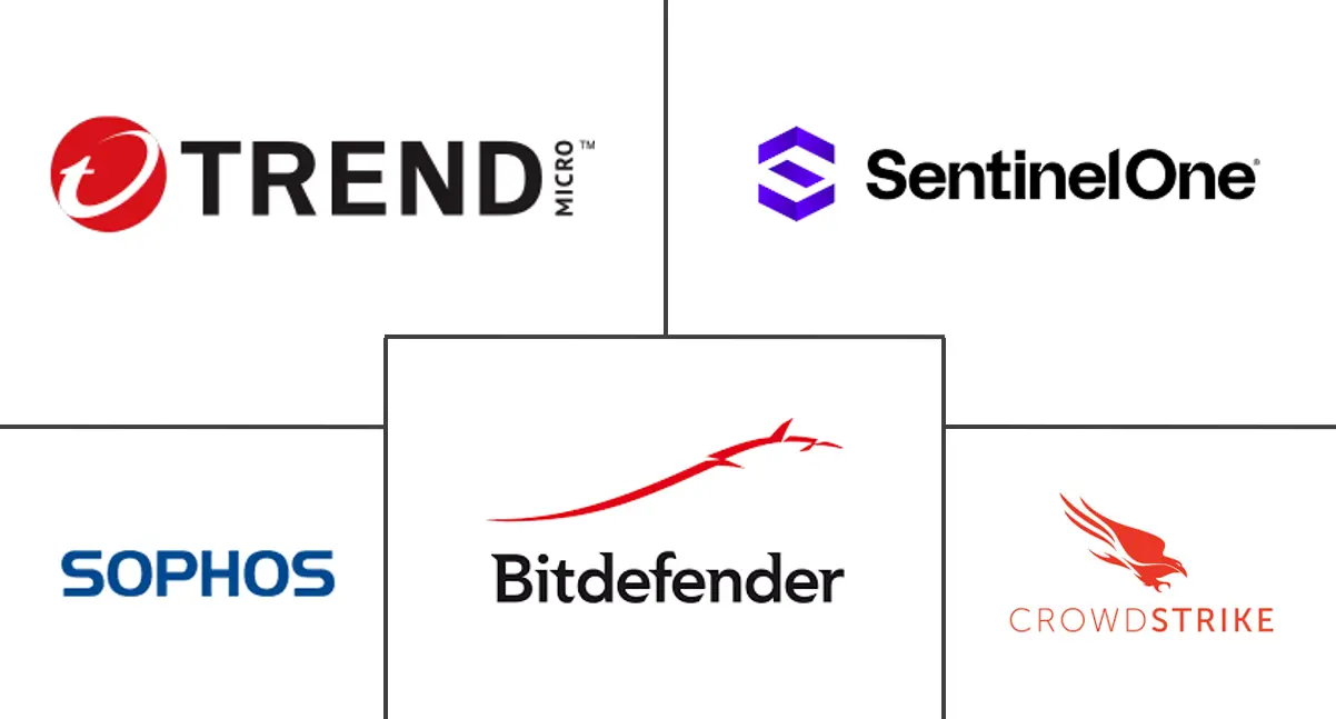 端点安全市场规模和份额