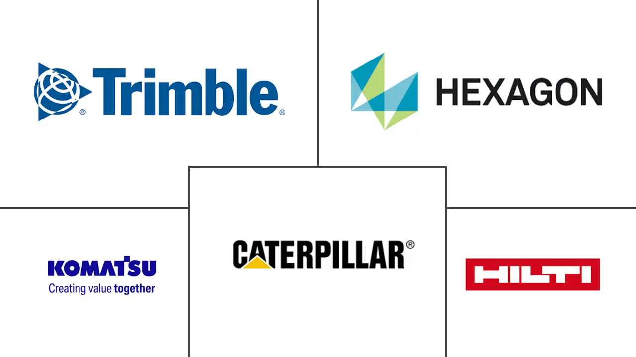 物联网在建筑市场的规模和份额