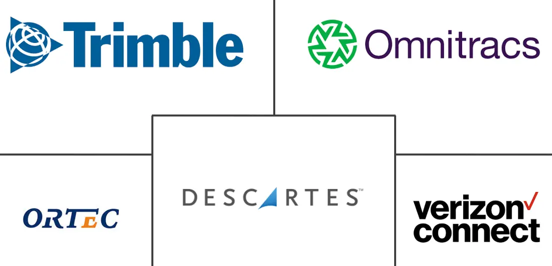 路线优化软件市场规模和份额