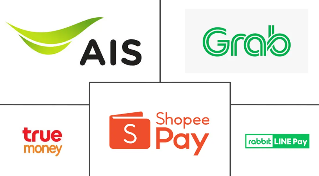 泰国移动支付市场规模及份额