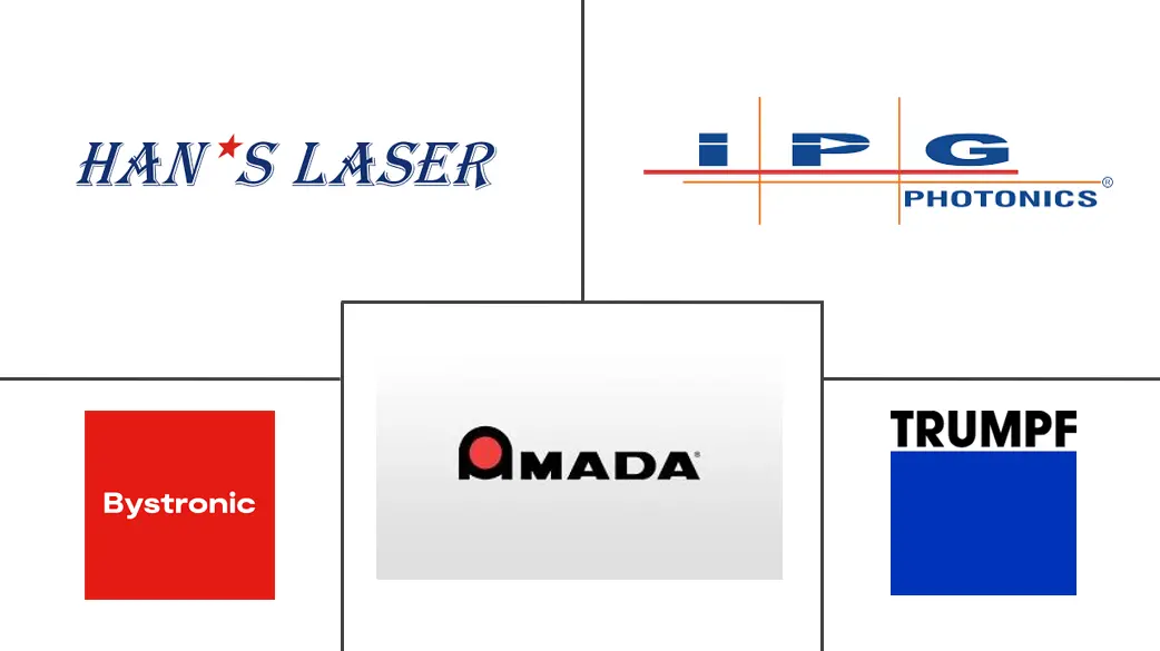 激光切割机市场规模及份额