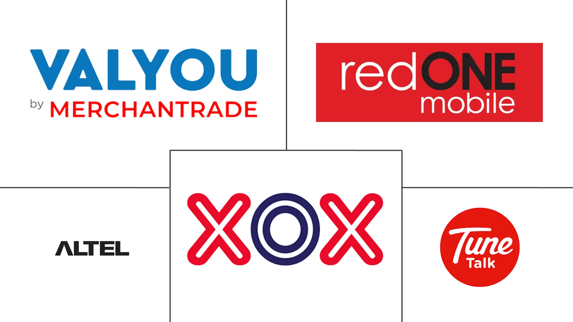 马来西亚移动虚拟网络运营商 (MVNO) 市场规模和份额分析