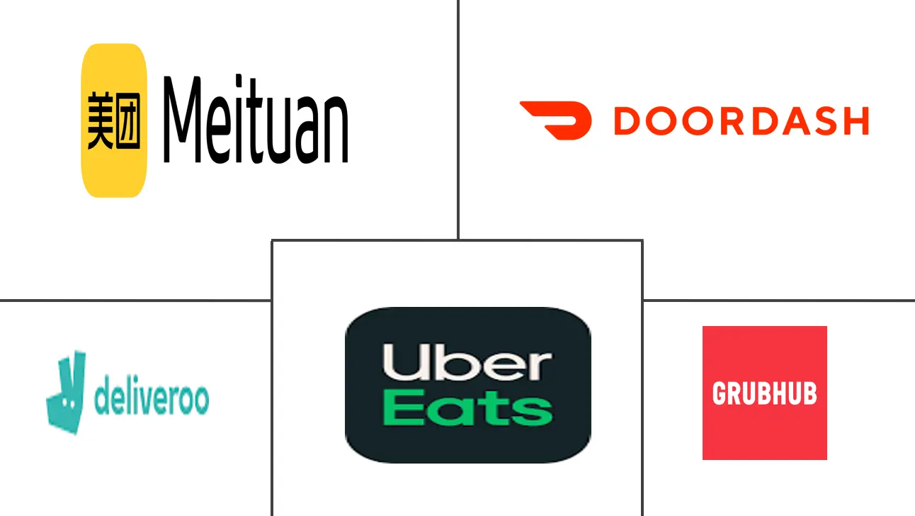 食品平台到消费者的配送市场规模和份额