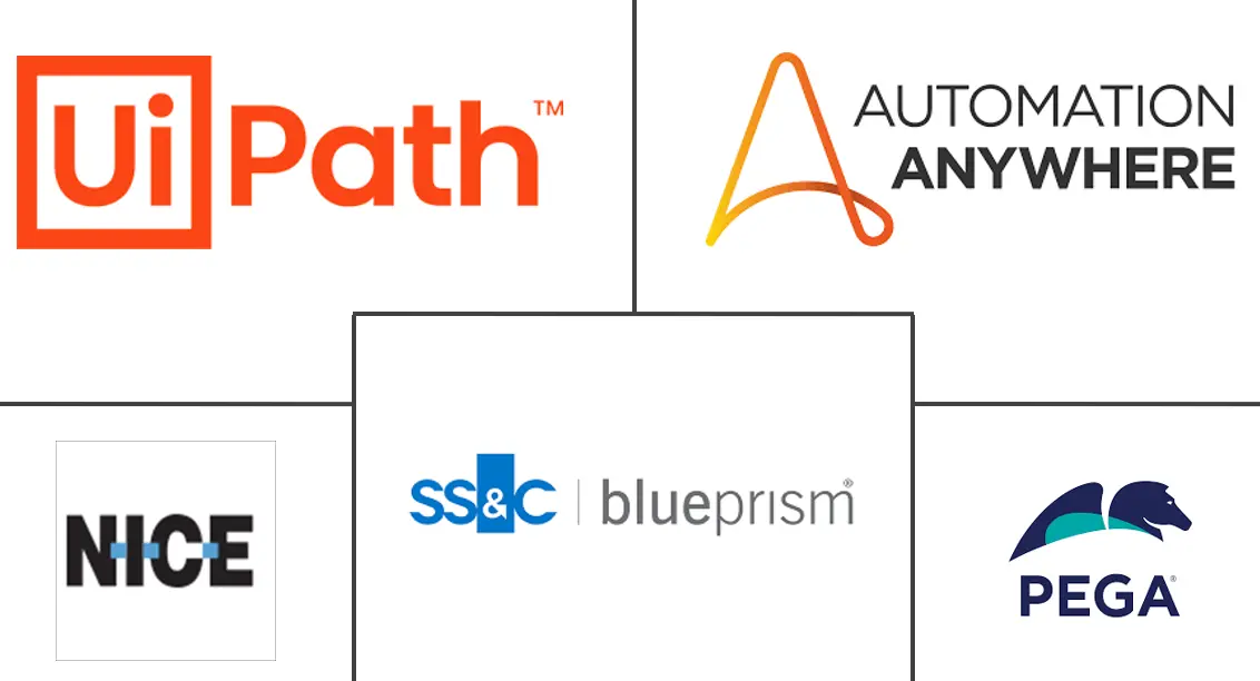 机器人过程自动化市场规模和份额