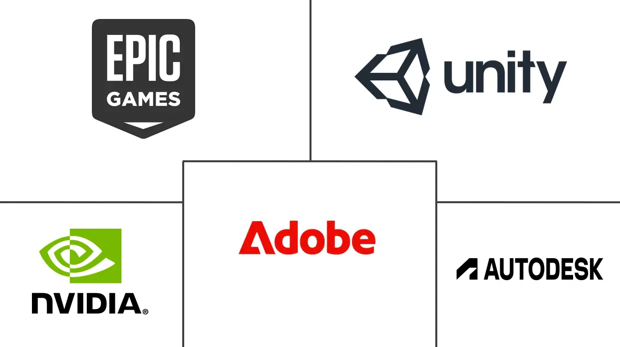 游戏开发市场规模和份额