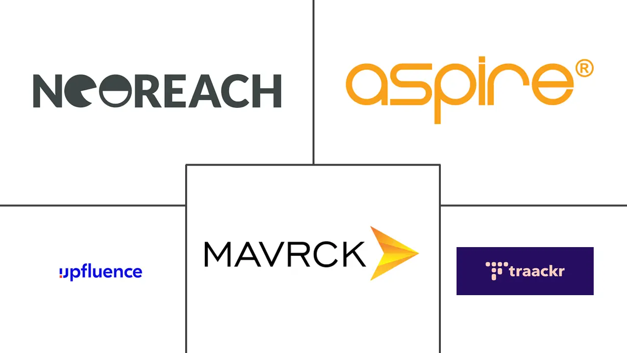 有影响力的营销市场规模和份额